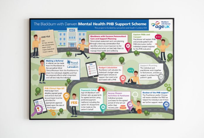Mental Health PHB Support Scheme Poster